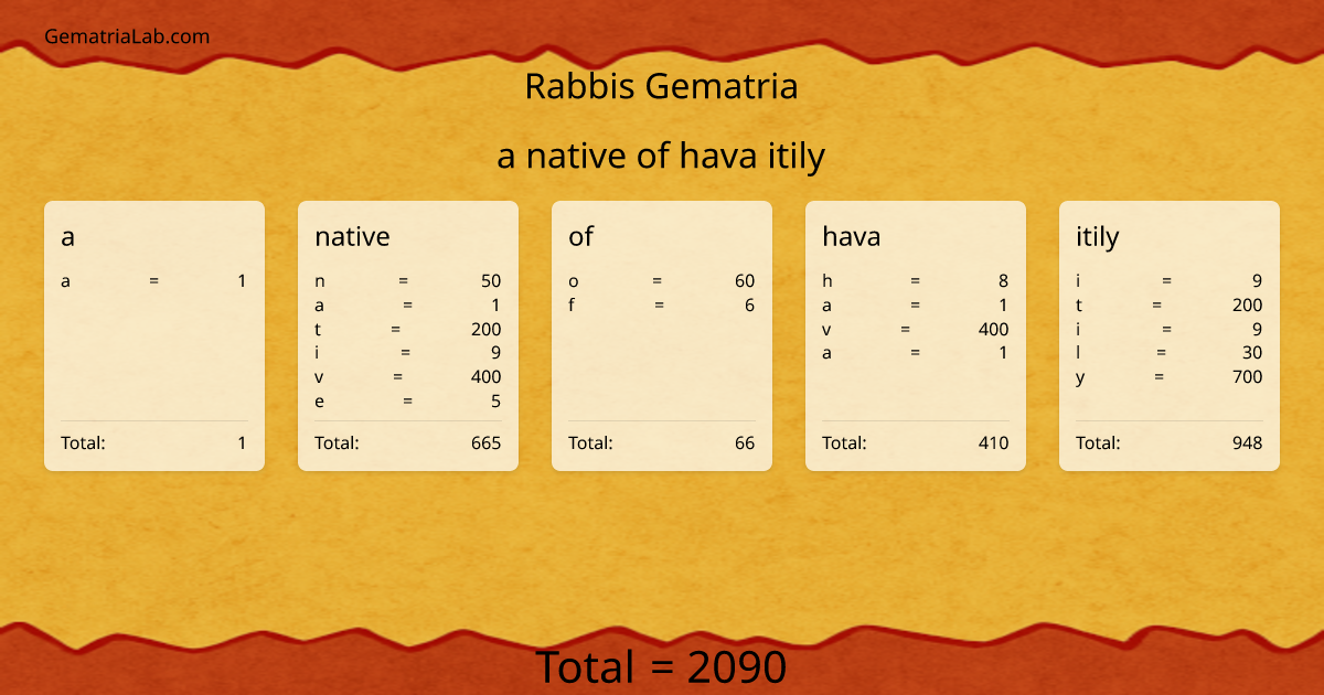 a native of hava itily in rabbis Gematria